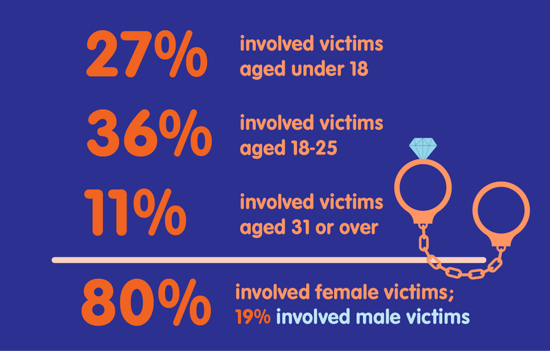 what-is-forced-marriage-scotland-s-domestic-abuse-and-forced